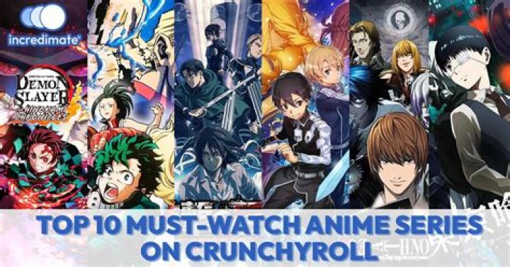 Top 10 Must-Watch Anime Series on GogoAnime Right Now